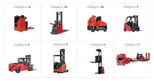 Formation Caces  R489 pas chère proche de Meulan dans les Yvelines